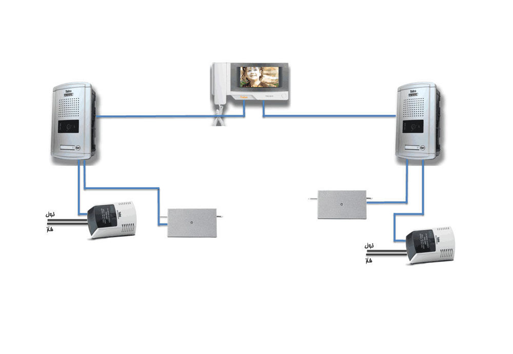 بازار کار آیفون های تصویری