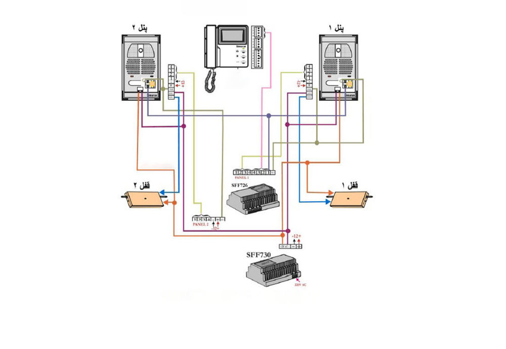 ویژگی ها و قابلیت های آیفون‌ های تصویری  