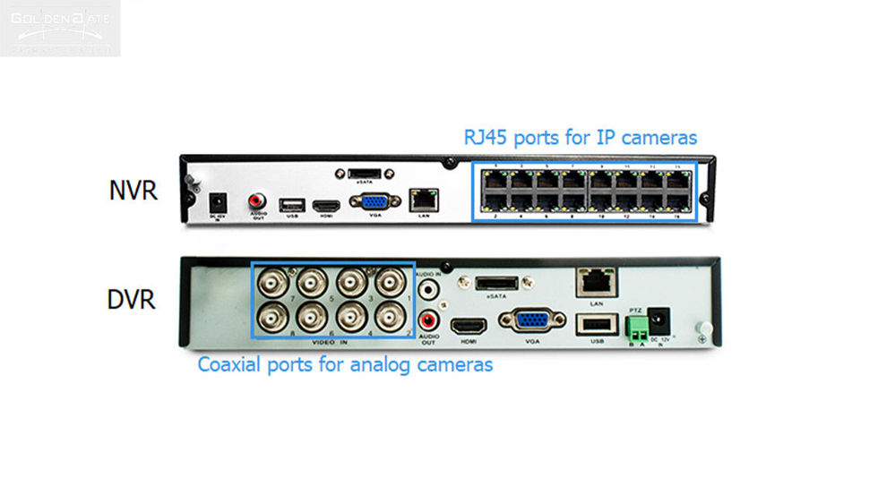 دستگاه NVR
